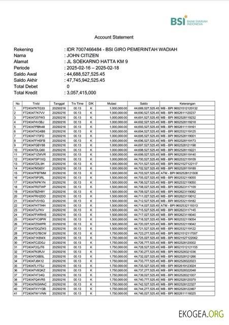 Indonesia Bank Syariah Indonesia relevé de compte Modèle Word et PDF